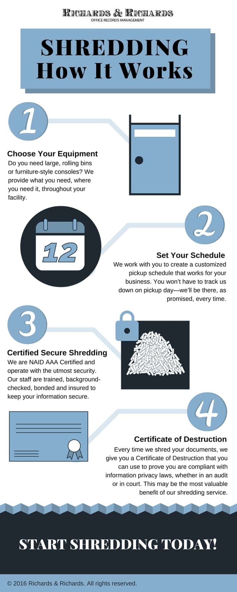 Secure Shredding Services in Nashville, TN by Richards and Richards